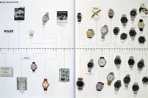 rolex watch timeline.